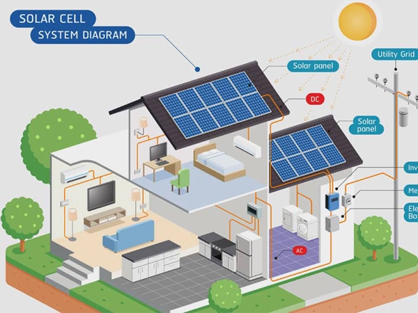 LKS 360 Solar 3KW solar power - Grid connected without backup